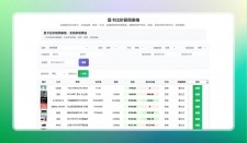 显卡价格大比拼